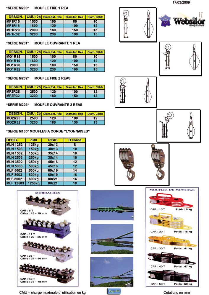 Informations technique de MO2R32
